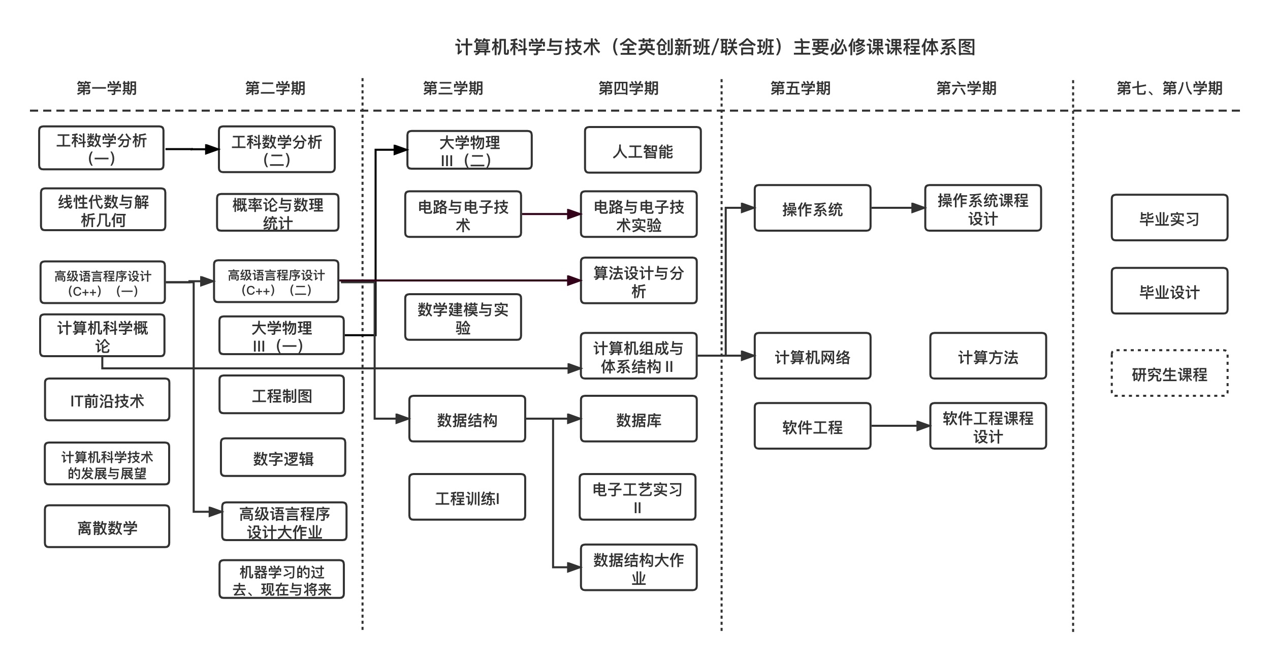 Computer Science and Technology (Innovation Class)