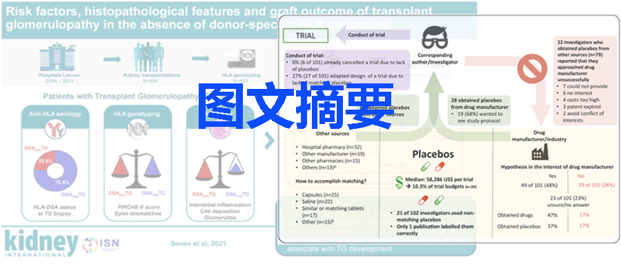 投稿SCI杂志要求提供Graphical Abstract或TOC如何制作,建议收藏