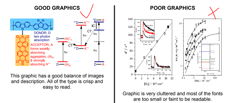 投稿SCI杂志要求提供Graphical Abstract或TOC如何制作,建议收藏