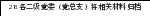 自选图形 397