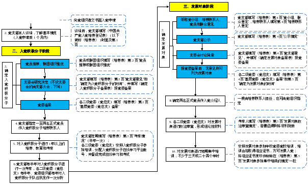 画布 10
