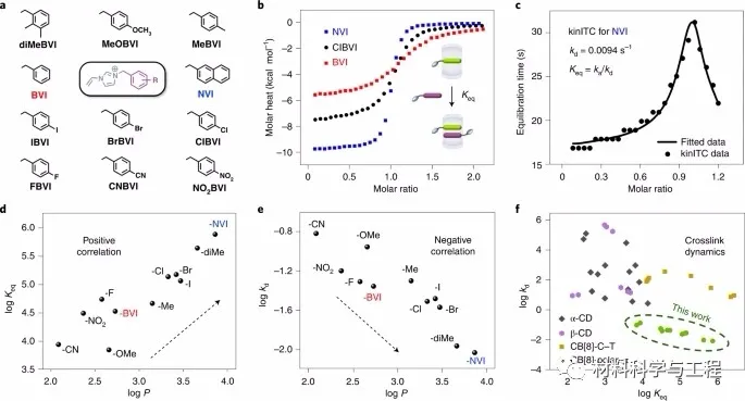 剑桥大学《Nature Materials》:前景巨大!这款材料有点厉害了