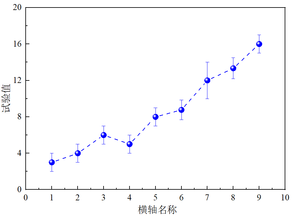 origin绘图:误差的基本表达(四)---误差棒型