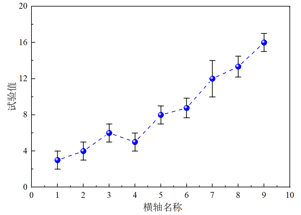 origin绘图:误差的基本表达(四)---误差棒型