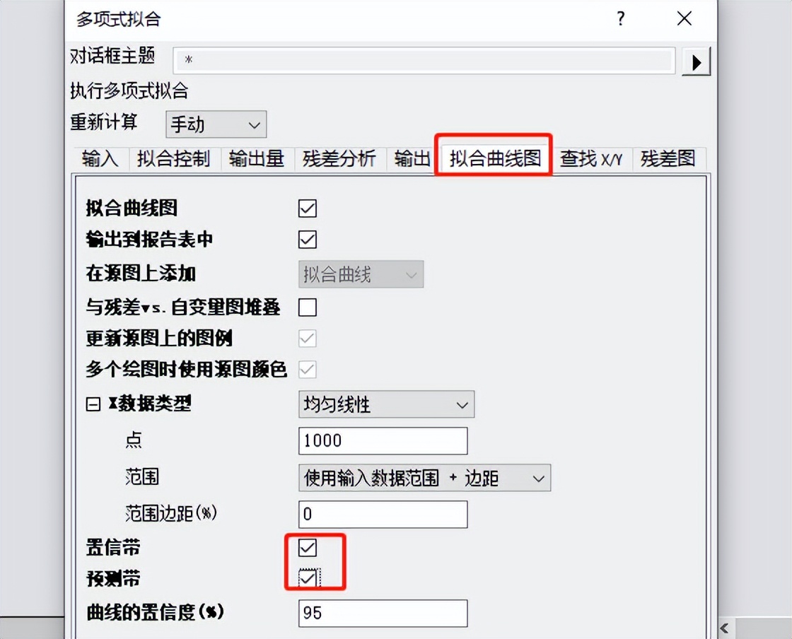 origin绘图:误差的基本表达(三)---置信区间型