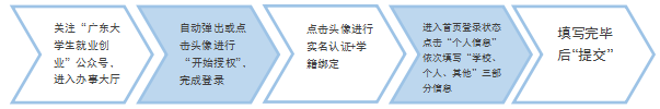 http://jyzx.6ihnep7.cas.scut.edu.cn/jyzx/xx/tzgg/swtz/resource/d212cb38c39d08e20895205d27edeecd.png
