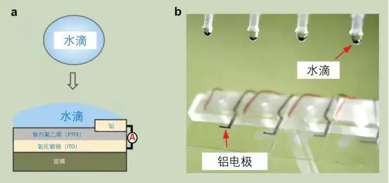 一滴水点亮100盏LED：新型水滴发电机展示全新发电“魔术”