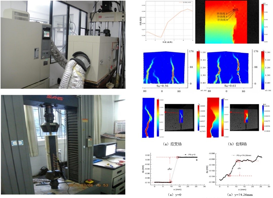Engineering Mechanics