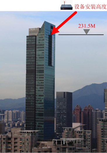 新世界中心