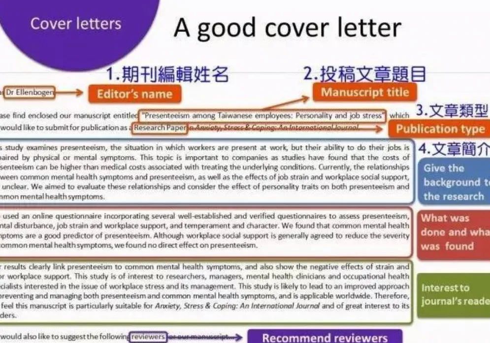 SCI投稿系列之如何写好Cover Letter!收藏
