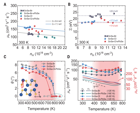 Science:北航赵立东团队,热电能源材料