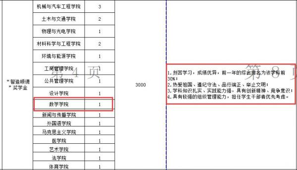 “智造顺德”奖学金.jpg