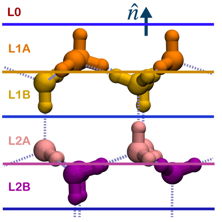 神奇！科学家首次发现水-空气界面竟然存在类冰结构，登上顶刊《JACS》！
