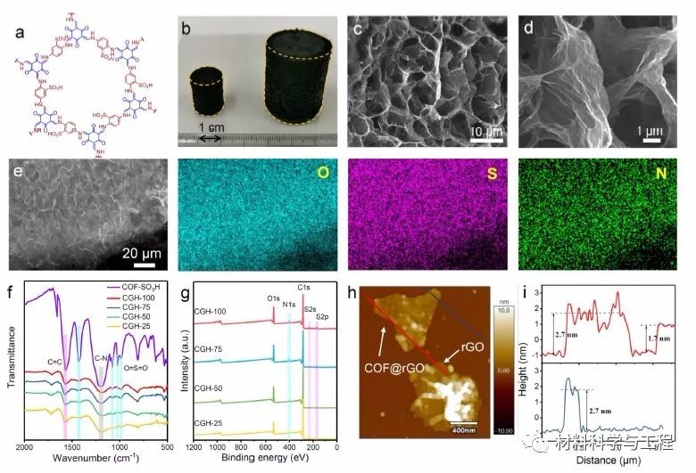 《JACS》:高性能太阳能水蒸发器!缓解淡水短缺问题