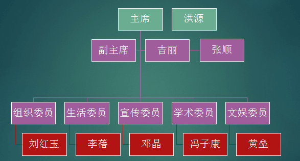 新一届职位