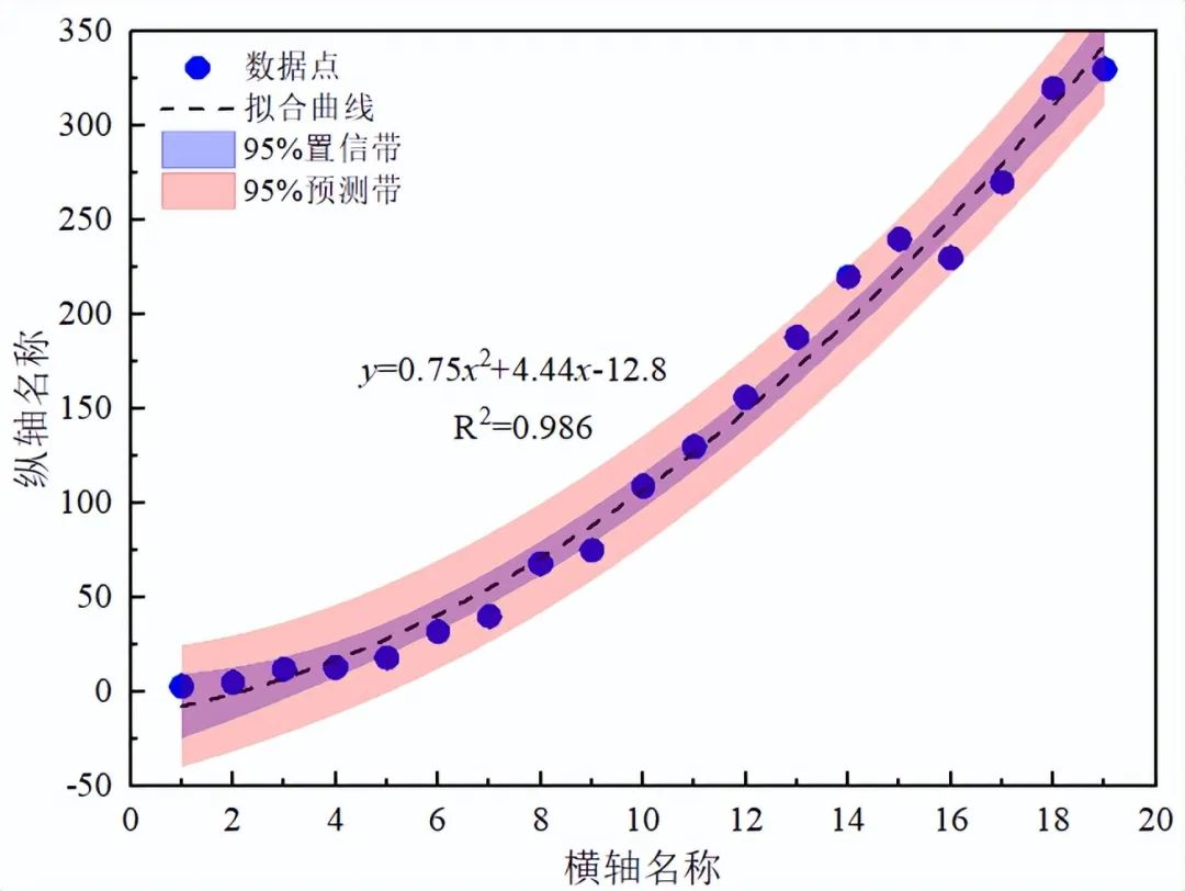 4种科研误差图总结,简单易绘,你绘了吗?