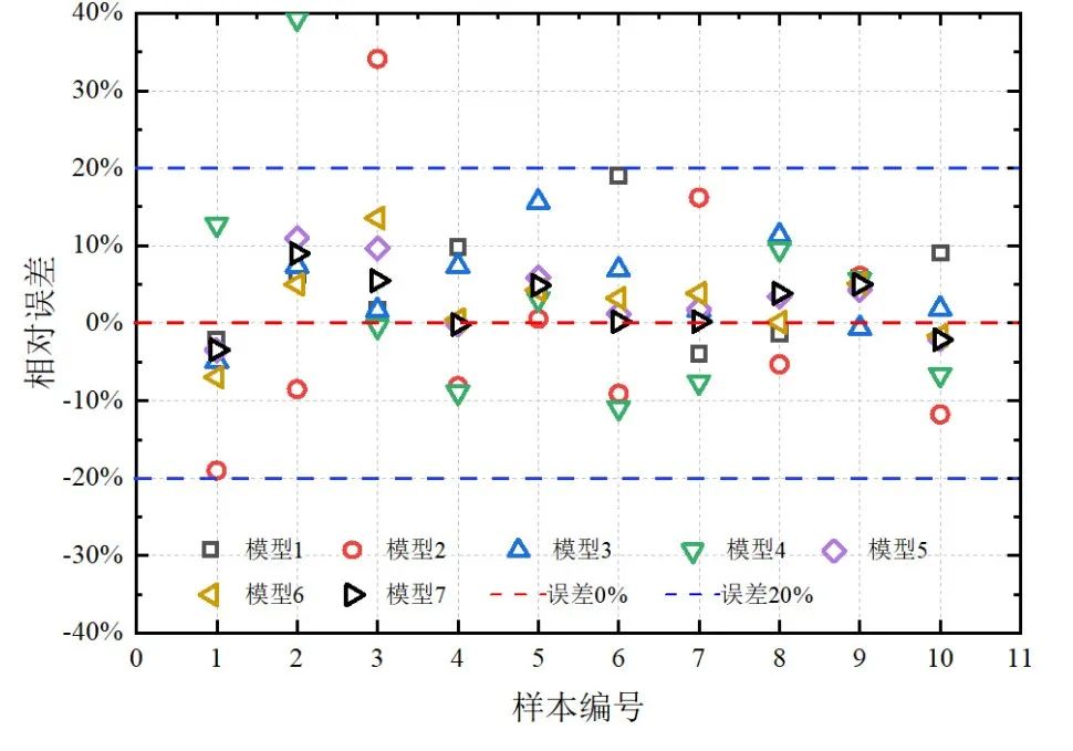 4种科研误差图总结,简单易绘,你绘了吗?