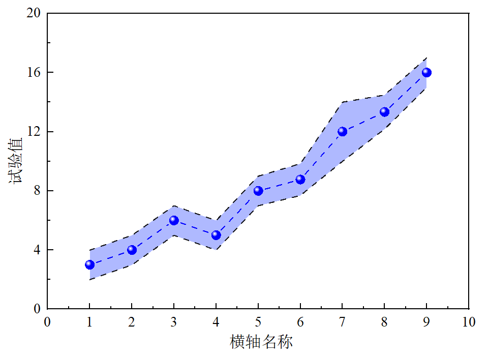 4种科研误差图总结,简单易绘,你绘了吗?