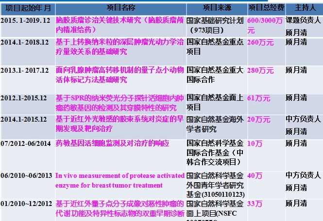 http://202.38.194.251/materialnew/xxyj/xsjl/xsbg/resource/3976d380d5ea343f21de89f517e4687a.jpg