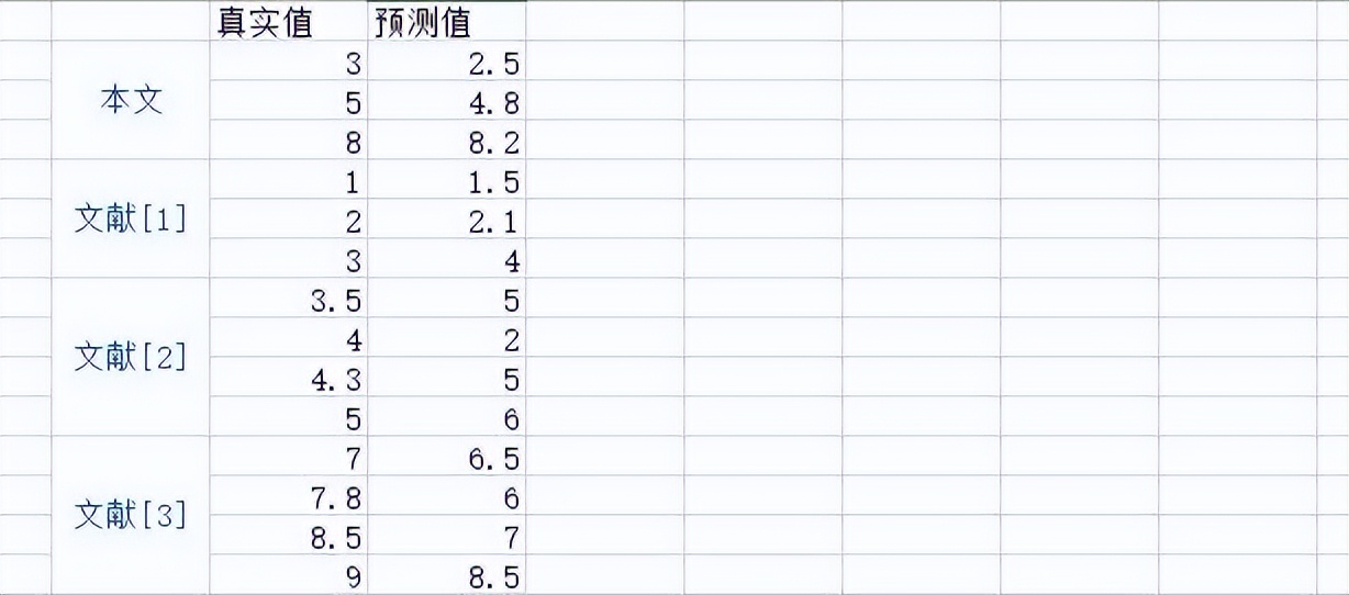 origin绘图:误差的基本表达(二)