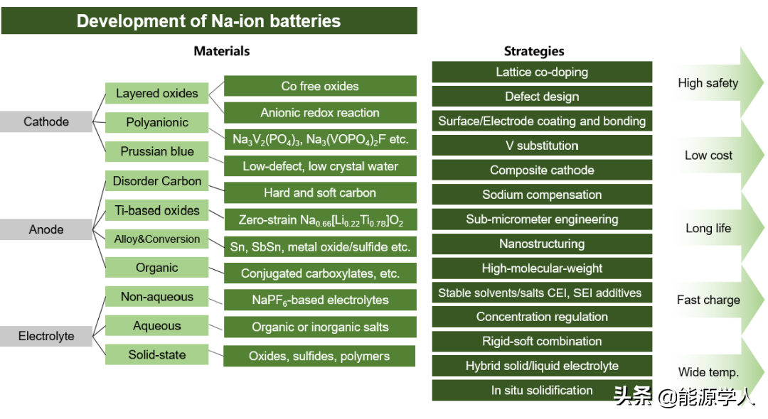 Nature Sustainability/同济大学组织全球数十位专家编撰电池报告