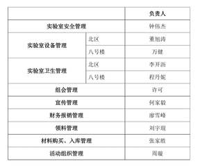 2018-2019届先进金属与...